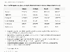 A Switchbooks chat response with a first-quarter financial table comparing January, February, March, and Q1 totals for revenue, costs, profit, and margin.