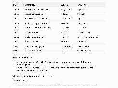 A Switchbooks interface listing posted and unreviewed transactions in a table with dates, descriptions, amounts, and categories.