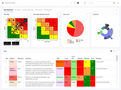 Risk Register Dashboard