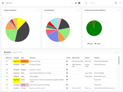 Controls Dashboard