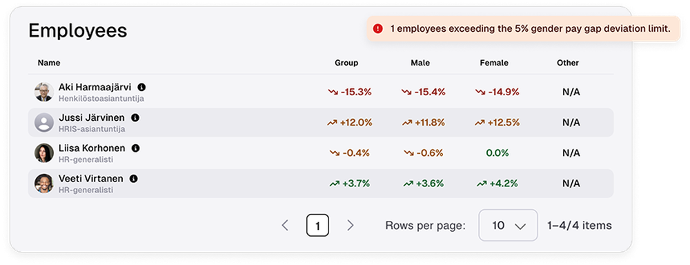 Comply with the EU Pay Transparency Directive by identifying pay gaps within Sympa.