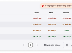 Comply with the EU Pay Transparency Directive by identifying pay gaps within Sympa.