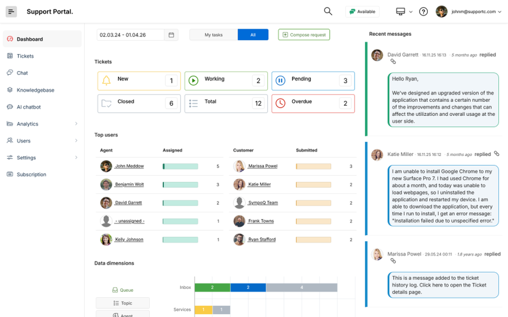 Agent dashboard
