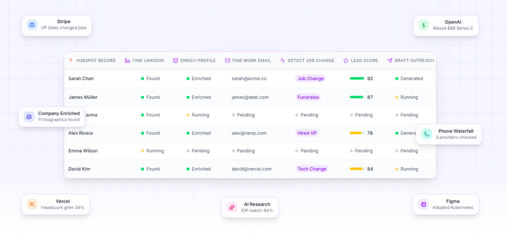 SyncGTM Screenshot 1
