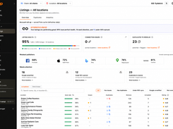 Listings Overview