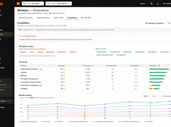 Review Competitor Benchmarking