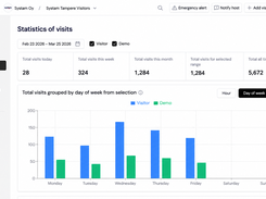 Turn visitor data into valuable insights. Track visitor volumes, identify peak hours, and make smarter decisions with real-time visitor analytics.