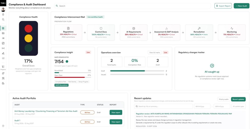 T-NEX Compliance & Audit Dashboard with compliance-health score, workflow stages, audit portfolio, and recent regulatory updates.