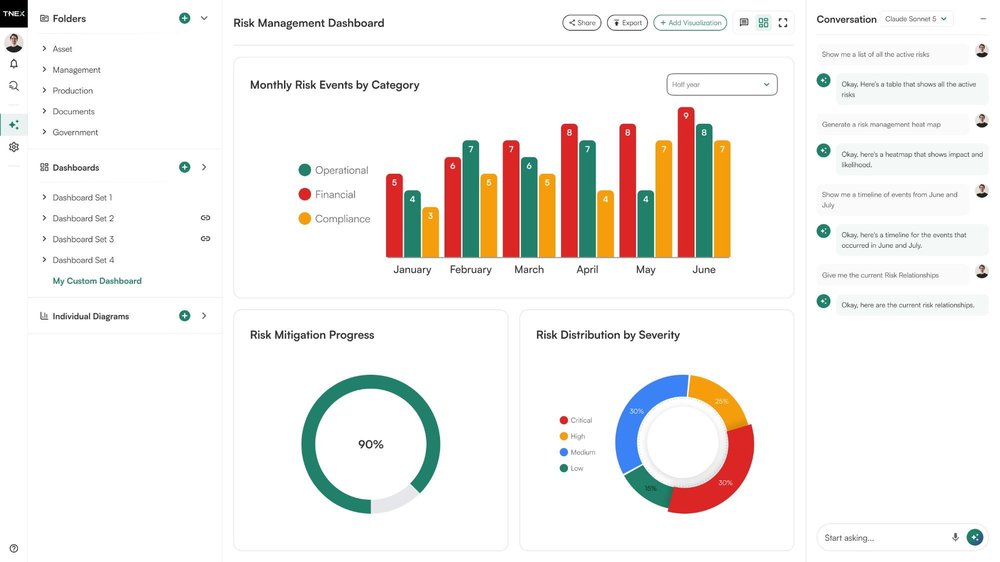 T-NEX Risk Management Dashboard with monthly risk-event bars, risk mitigation and severity charts, folder navigation, and an AI conversation panel.
