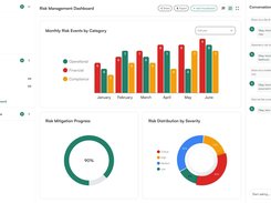T-NEX Risk Management Dashboard with monthly risk-event bars, risk mitigation and severity charts, folder navigation, and an AI conversation panel.