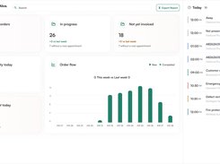 T-NEX operations dashboard showing open orders, work in progress, staff counts, order flow, and appointments.