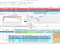 Gantt chart for injection molding application. Machine hours scheduled vs. available.  Master production schedule shows demand, supply, and inventory.