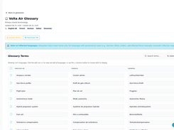 Glossary with terms in several languages