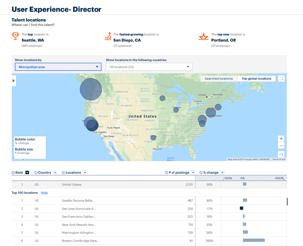 TalentNeuron Screenshot 1