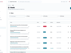 Team goals: progress of every goal in the team at a glance