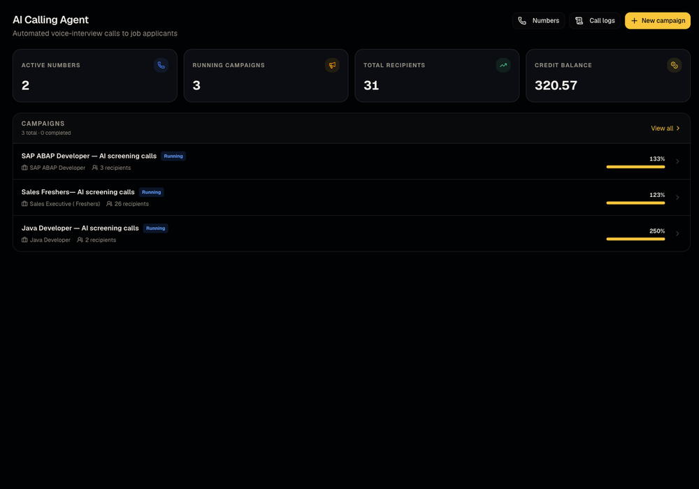 Dark-themed AI Calling Agent dashboard showing active numbers, running campaigns, total recipients, credit balance, and three AI screening-call campaigns.