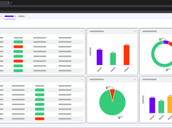 A visual representation of the Analytics dashboard in Elixir Cloud