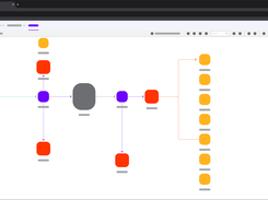 A visual representation of the Elixir process flow in Elixir Cloud
