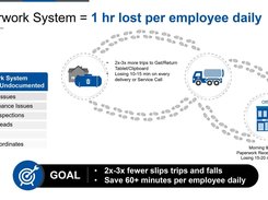 An infographic states that a paperwork system loses one hour per employee daily, showing a route between a tank, delivery truck, and office with listed documentation issues.