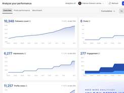 LinkedIn analytics: followers, impressions, engagement and profile views over time