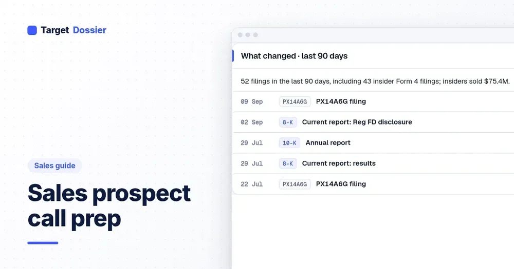 Promotional graphic labeled “Sales prospect call prep” showing a Target Dossier panel titled “What changed · last 90 days” with filing and report entries.