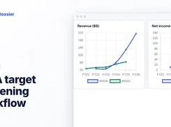 Promotional graphic labeled “M&A target screening workflow” showing revenue and net-income comparison charts for NVDA and AVGO.