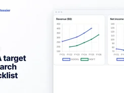 Promotional graphic labeled “M&A target research checklist” showing Target Dossier revenue and net-income comparison charts for GOOGL and MSFT.