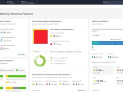 Portfolio Insights