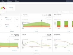 Flow Metrics Dashboards