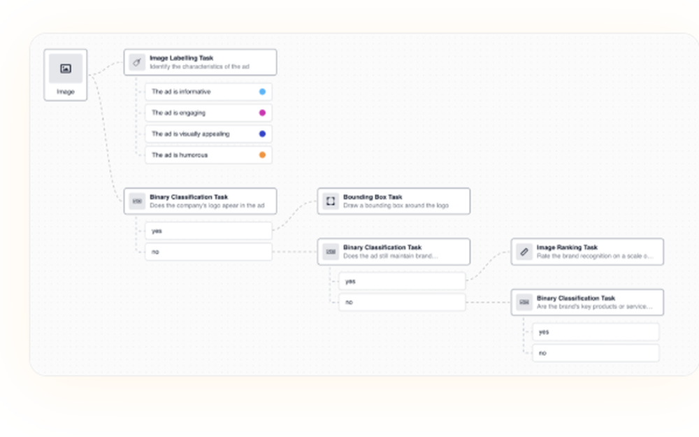 Tasq.ai Screenshot 1