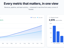 Every Metric That Matters, In One View