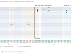 A calendar-style ranking dashboard for four-night stays, showing scanned intervals, booked and open dates, prices in RON, and colored country ranking markers.