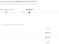 A pricing-comparison dashboard view showing a selected nightly price of RON 611 against comparable listings' median prices, with a table for two and three guests.