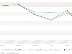 A dashboard line chart tracking search-result ranking positions across dates for Germany, the United Kingdom, and Romania, with page-depth labels and crawl-status legend.