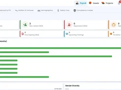 TAZK HR Executive Dashboard with employee totals, workforce metrics, and a joining-versus-attrition bar chart.