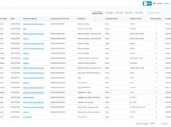 Tazk POS report table listing invoices, payment modes, dates, customer names, GST numbers, products, locations, brands, and quantities.
