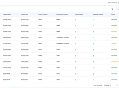 Tazk stock receive table showing challan numbers, source and destination locations, quantities, and received or initiated statuses.