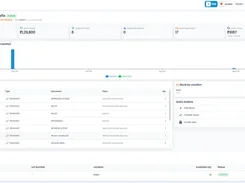Tazk product inventory detail page for a mobile phone, with stock value, sales and purchase metrics, stock movement chart, transactions, and quick actions.