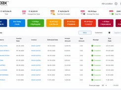 Tazk receivables dashboard with overdue-aging summary cards and a receivables table.