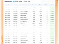 Tazk Receivable Report screen with ageing filters, customer count and total receivable figures, and an invoice table.