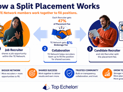 How a Split Placement Works
