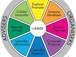 Team Management Profile (TMP) Screenshot 1