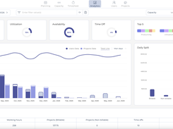  Teambook Dashboard & KPI