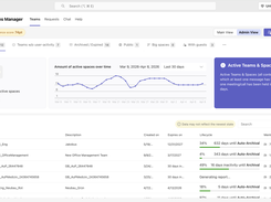 Governance Dashboard and Reports – for an overview of Microsoft 365 environments