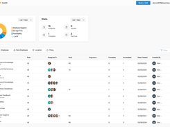 Teamsly audit management software helps businesses create and assign employee, location, equipment, supplier, safety, cleanliness, and operational audits while tracking completion, audit scores, goals, and overdue inspections across the organization.