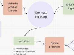 Cropped Teamwide whiteboard canvas showing connected workflow nodes including “Our next big thing,” “Next steps,” and “Build a prototype.”