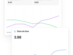Two overlapping Teleskop analytics cards show school-index and wellbeing line charts with Romanian labels and numeric scores.