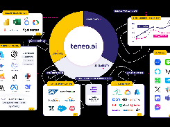 Integrations