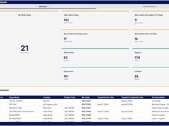 Mechanic dashboard: open work orders, parts status, and units down in one view