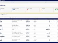 Warehouse parts inventory with stock levels and purchase orders